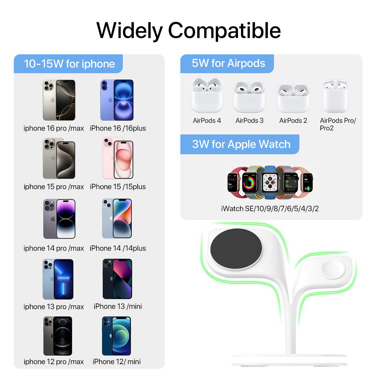 5-in-1 Magnetic Real Wireless Desktop Fast Charging Station For Multiple Devices CJ Dropshipping