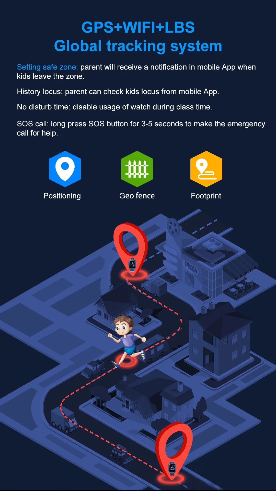 2025 New Smart Watches 4G Kids GPS AGPS LBS SOS Music Playback Dual Camera Smartwatch Waterproof 900mAh Boy Girl Children Gift WSJIT