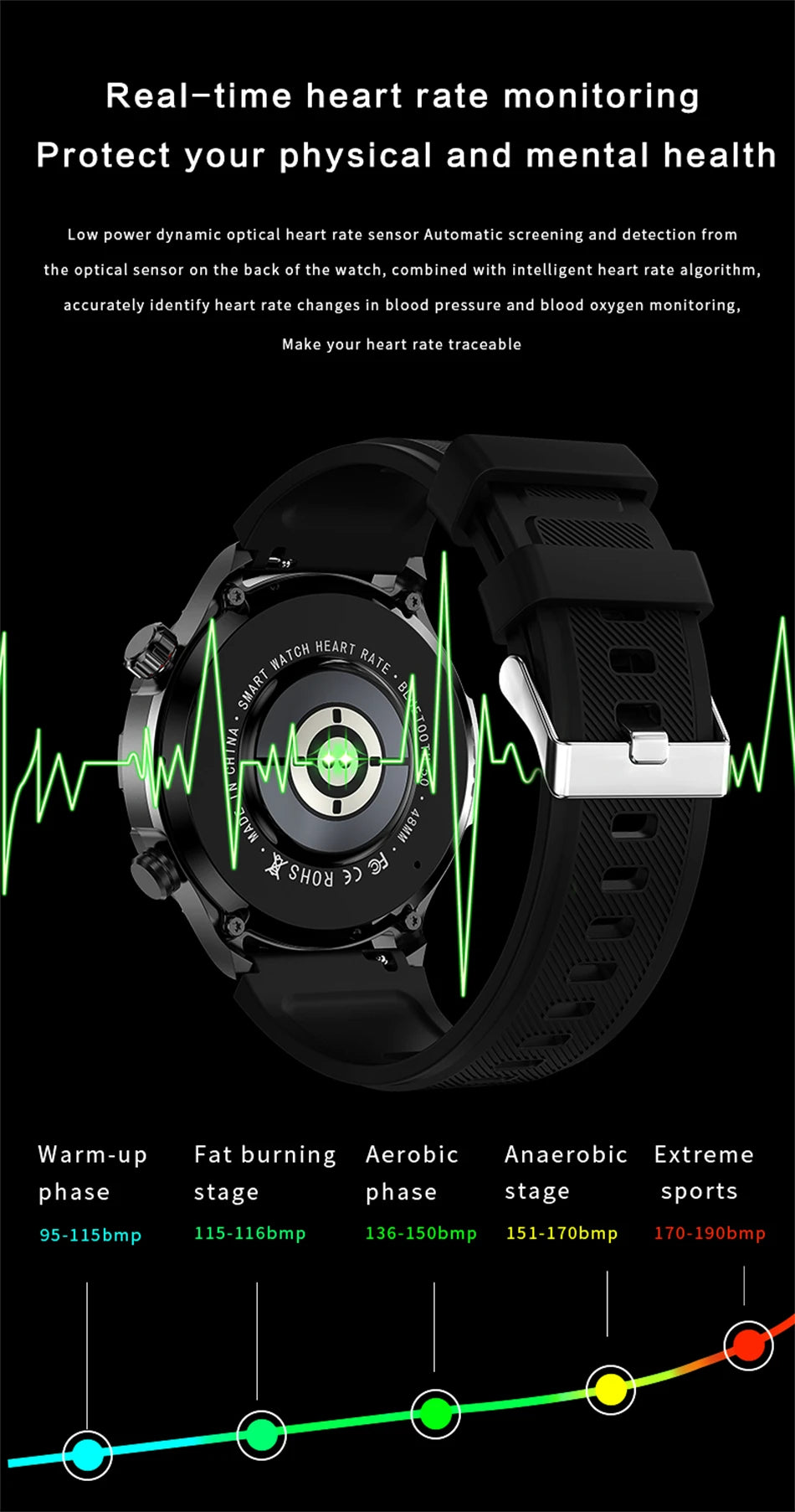 2025 New Bluetooth Call Smart Watch Men For Huawei AMOLED HD Large Screen Heart Rate NFC IP68 Waterproof GPS Sports Smart Watch WSJIT