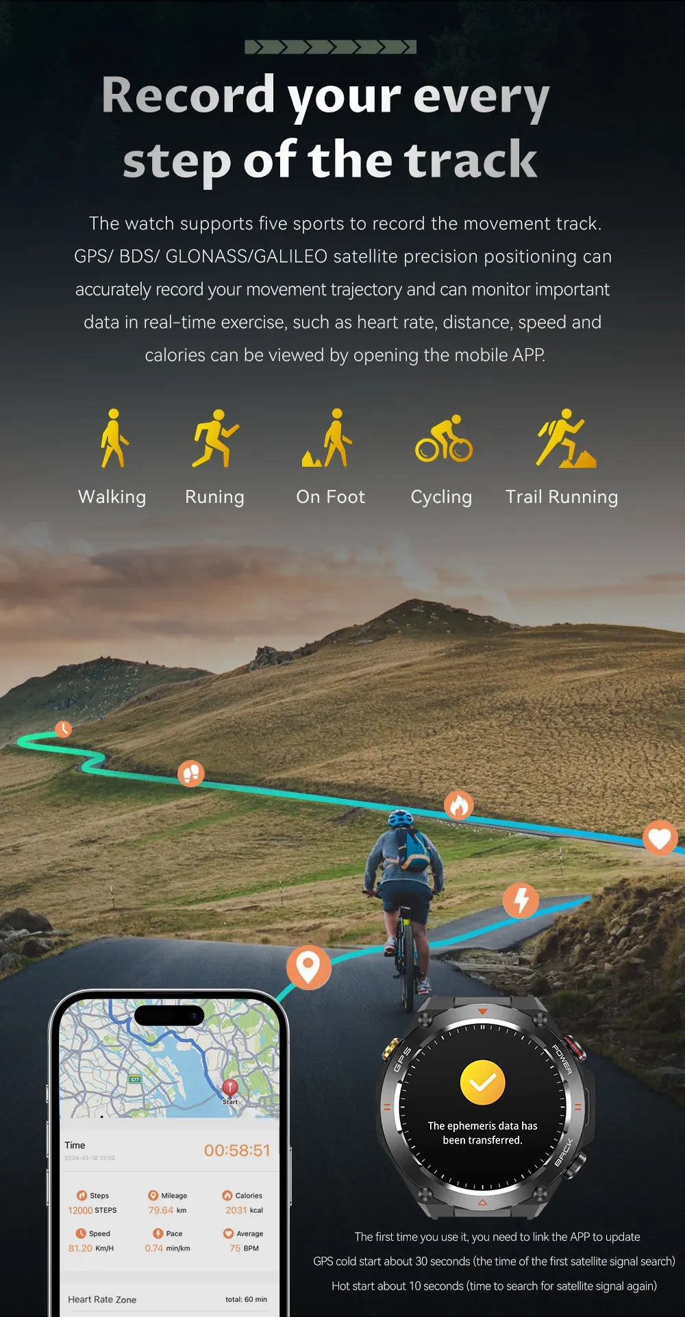 2025 New GPS Smart Watch 1.45" Ultra HD Display Built-in GPS & Compass Make/Receive Phone Calls Smart Bracelet 650mAh Battery WSJIT