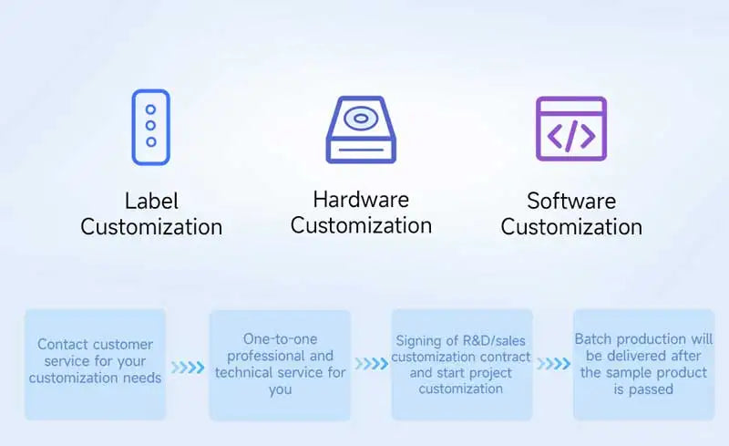 ESP32 S3 4.3inch LCD (B) 800x480 Captive TouchScreen Display Board LVGL with Sensor CAN I2C RS485 WSJIT