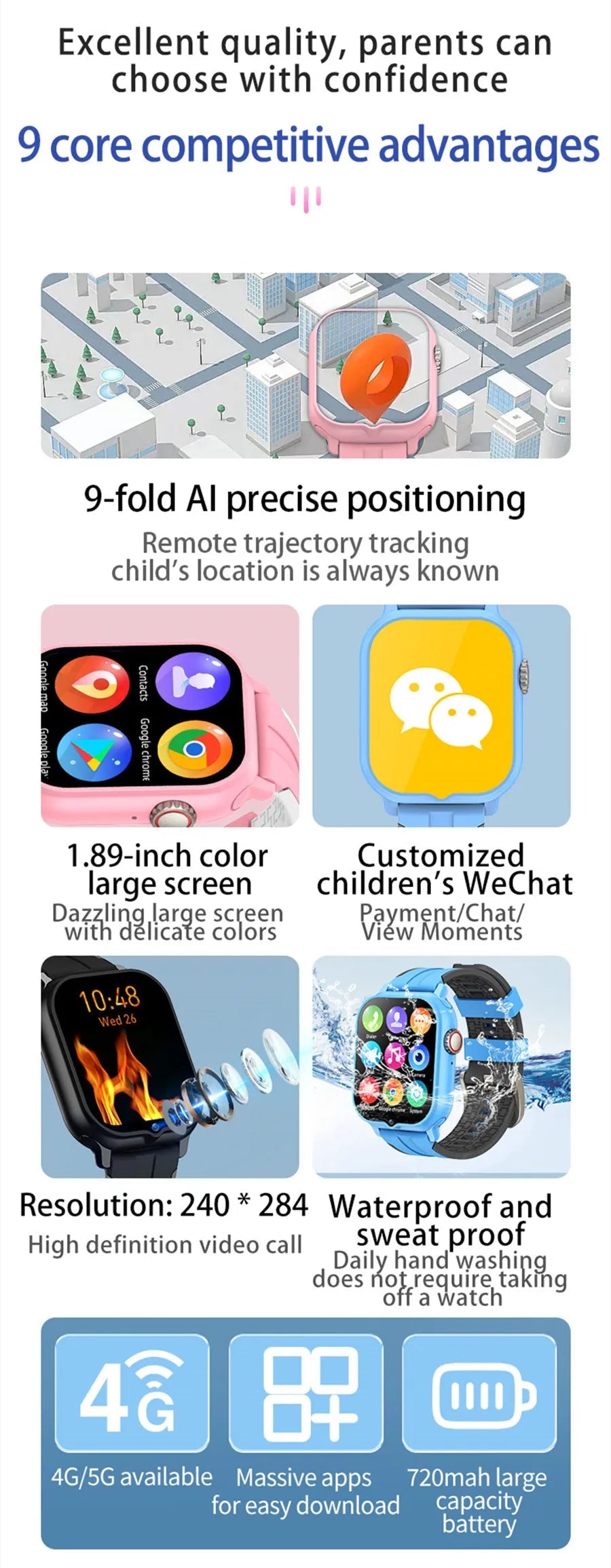 2025 New Smart Watch Android 9.0 Children Phone Watch Sim Card 2+32gb Video Call Wifi Internet GPS Location Tracker Boy Girl SOS WSJIT